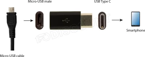 Photo de Adaptateur CableXpert USB-C 2.0 vers Micro USB MF