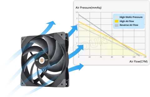 Photo de Ventilateur de boitier Thermaltake SwaFan GT - 14cm (Noir)